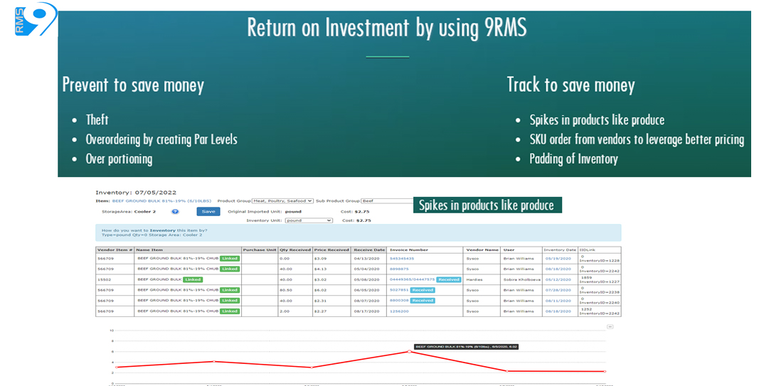 9RMS ROI