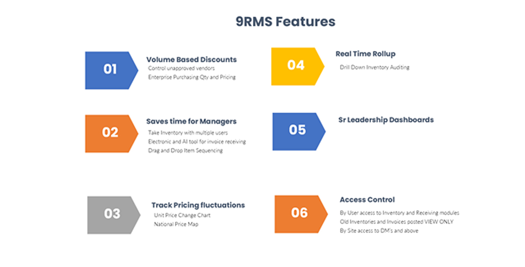 9RMS Features