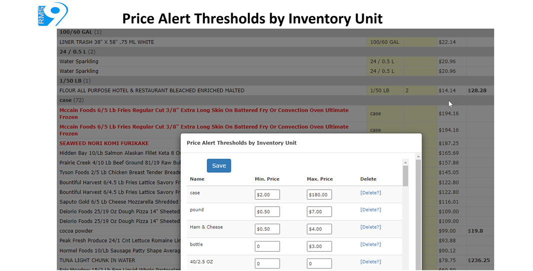 Price Alert Thresholds by Inventory Units