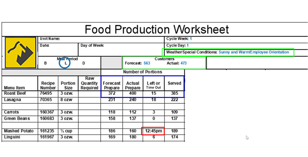 Food Production Management Over and Under Production Digital Log
