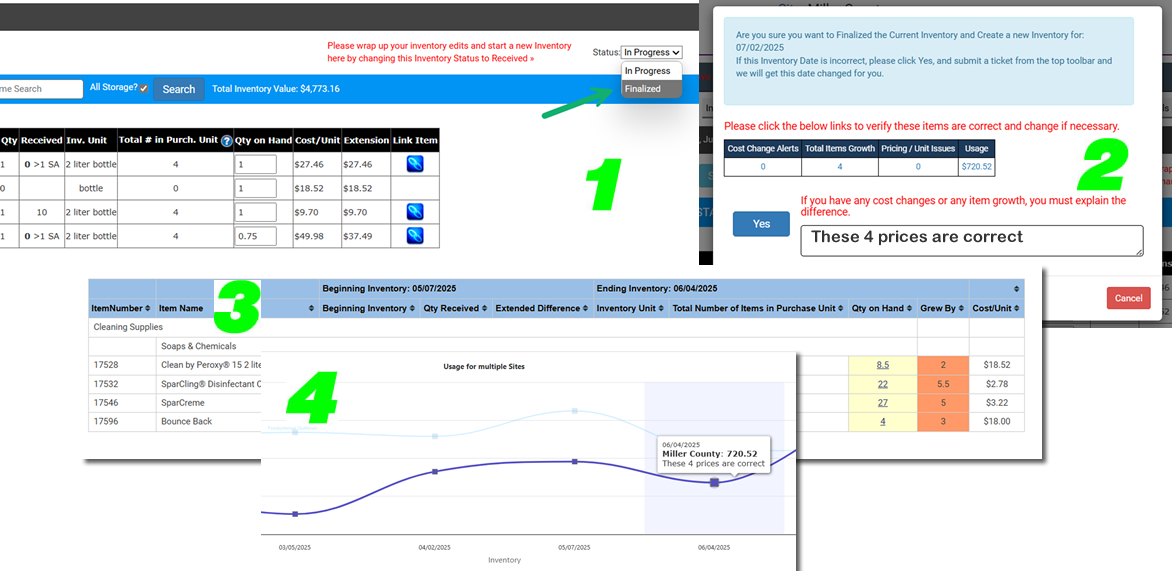 Finalizing and Inventory forces the manager to address Inventory Growth or Price Issues prior to Finalizing an Inventory