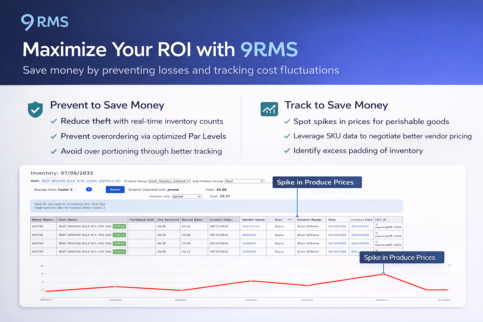 9RMS ROI