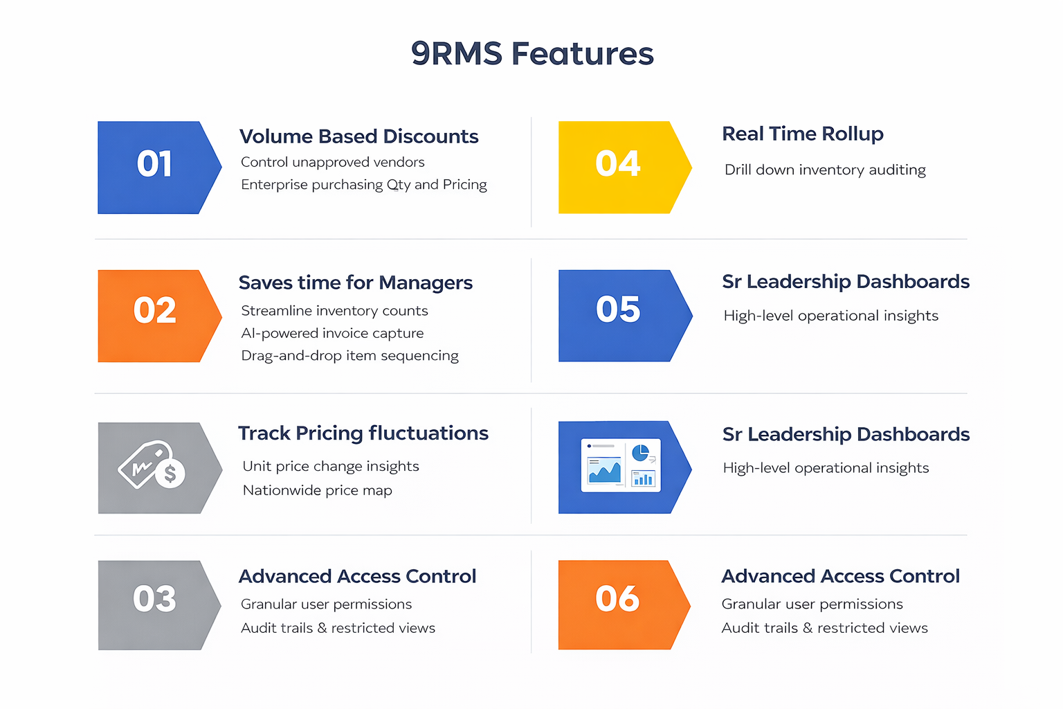 9RMS Features
