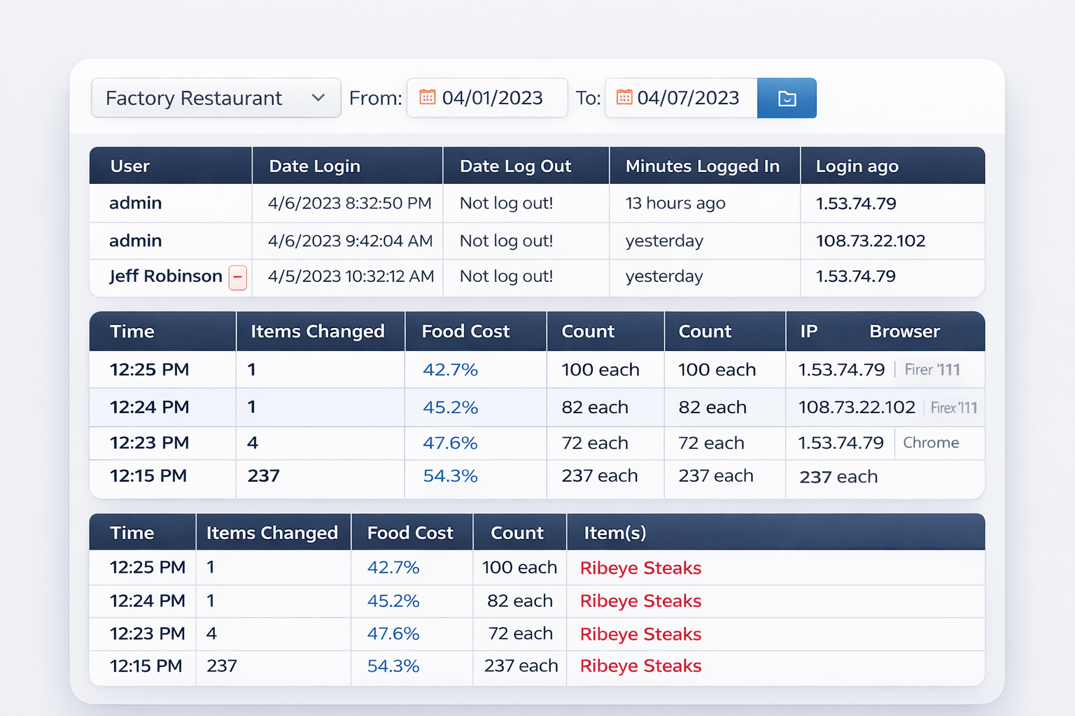 Ending Inventory User Change Log