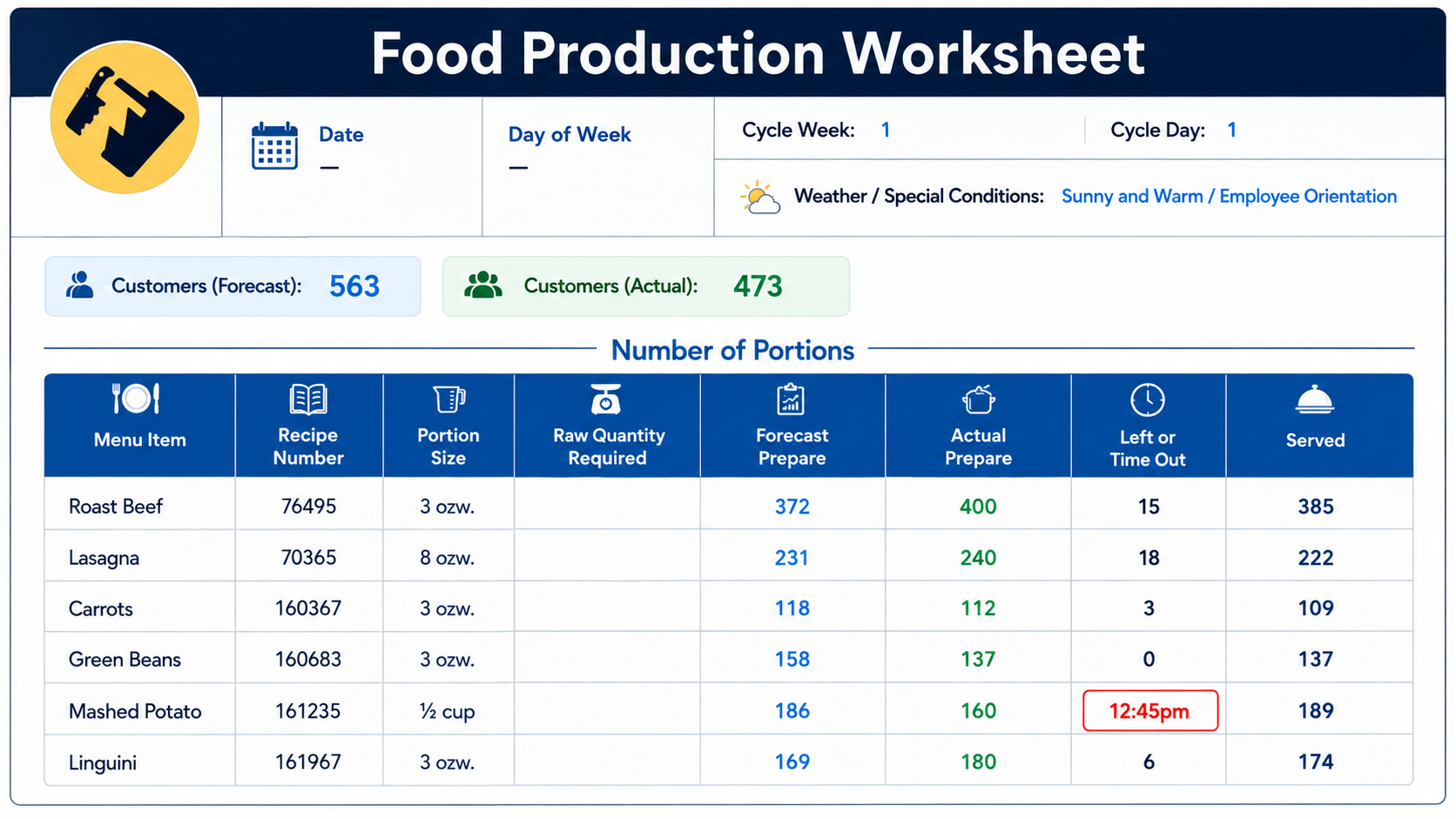 Food Production Management Over and Under Production Digital Log