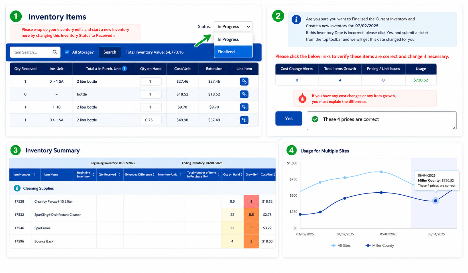 Finalizing and Inventory forces the manager to address Inventory Growth or Price Issues prior to Finalizing an Inventory