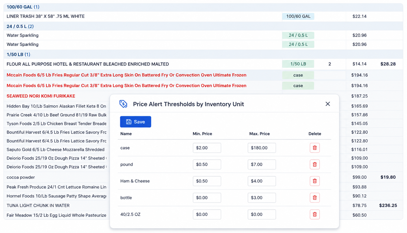 Price Alert Thresholds by Inventory Unit