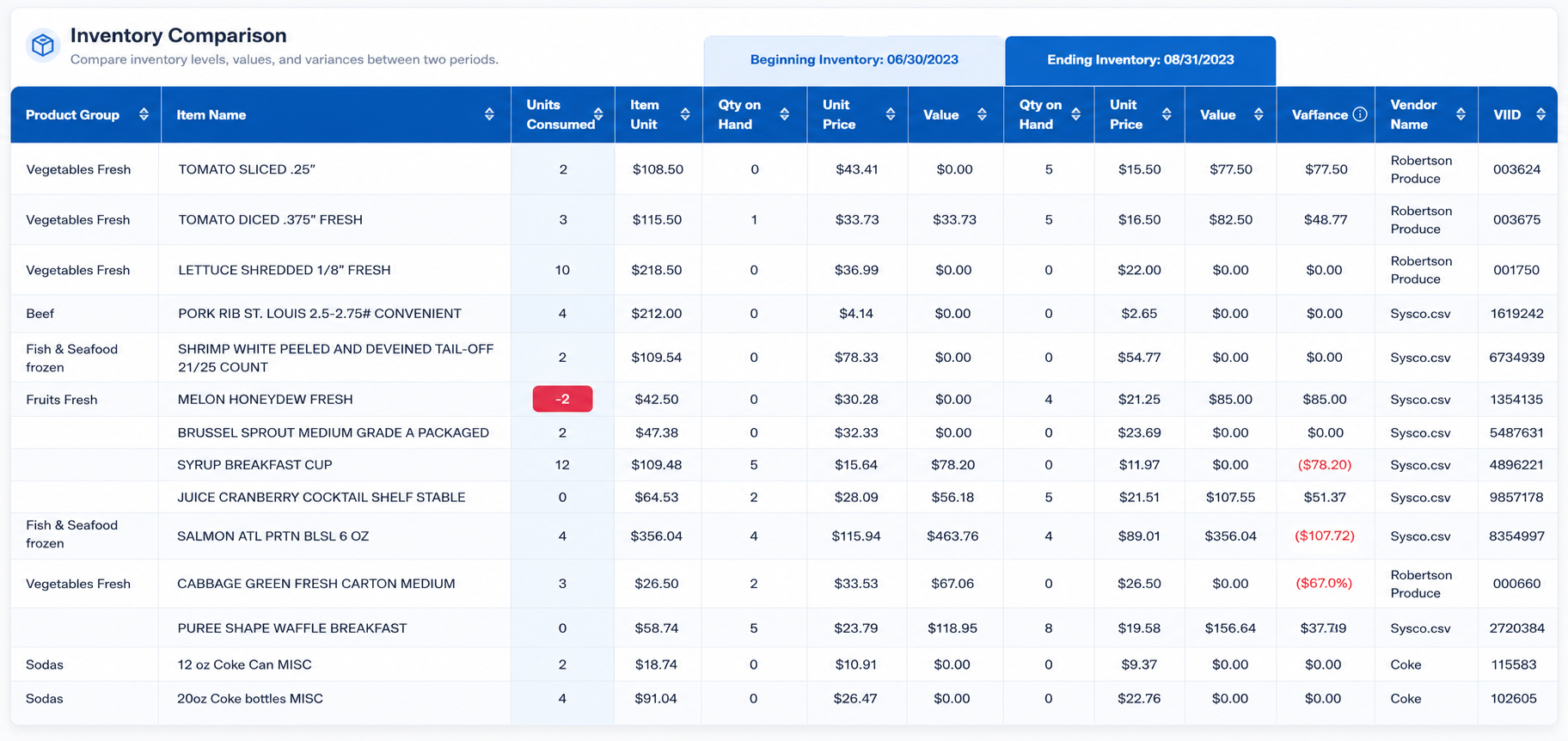 Cost Change Alerts